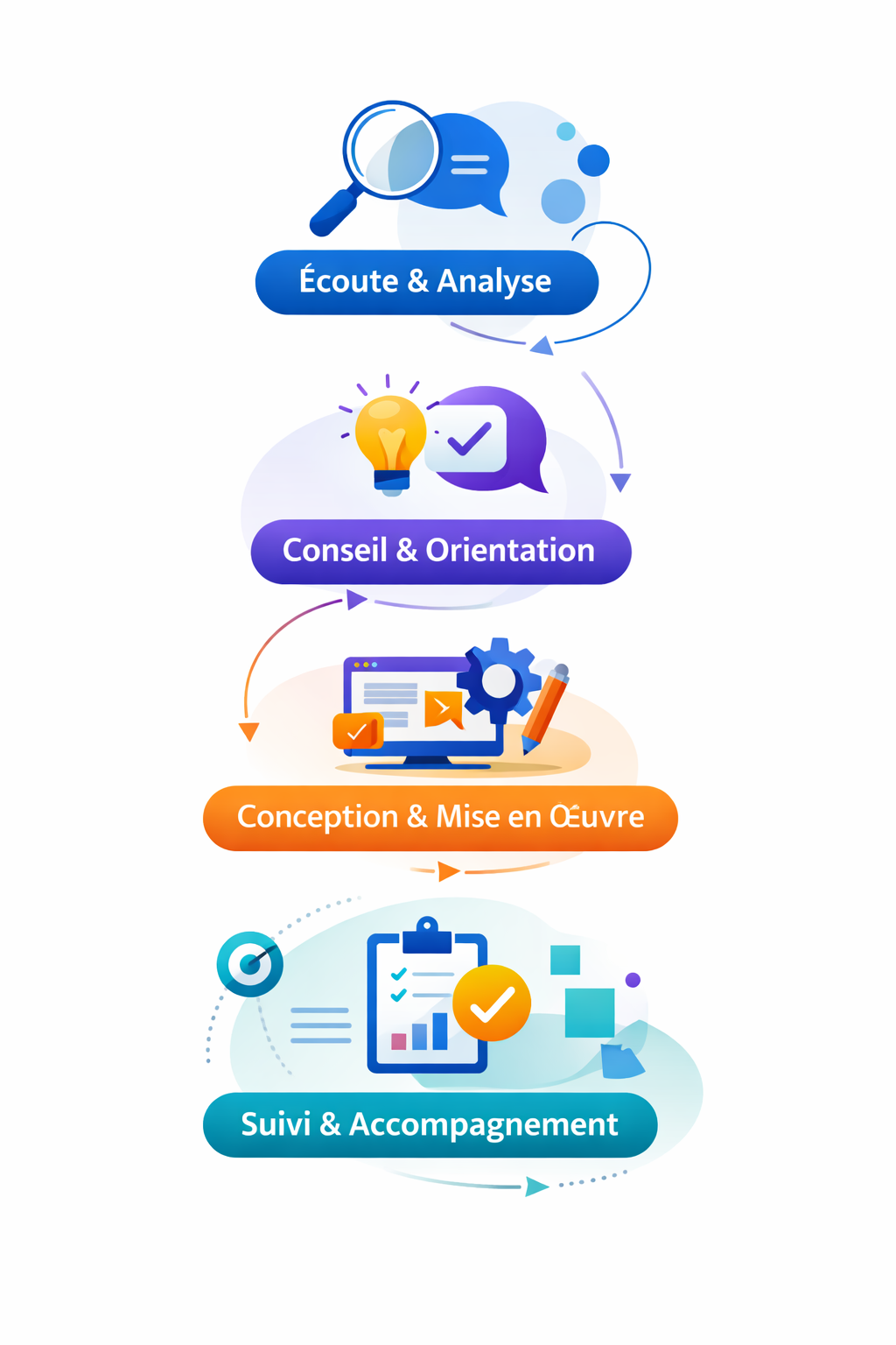 Illustration des services